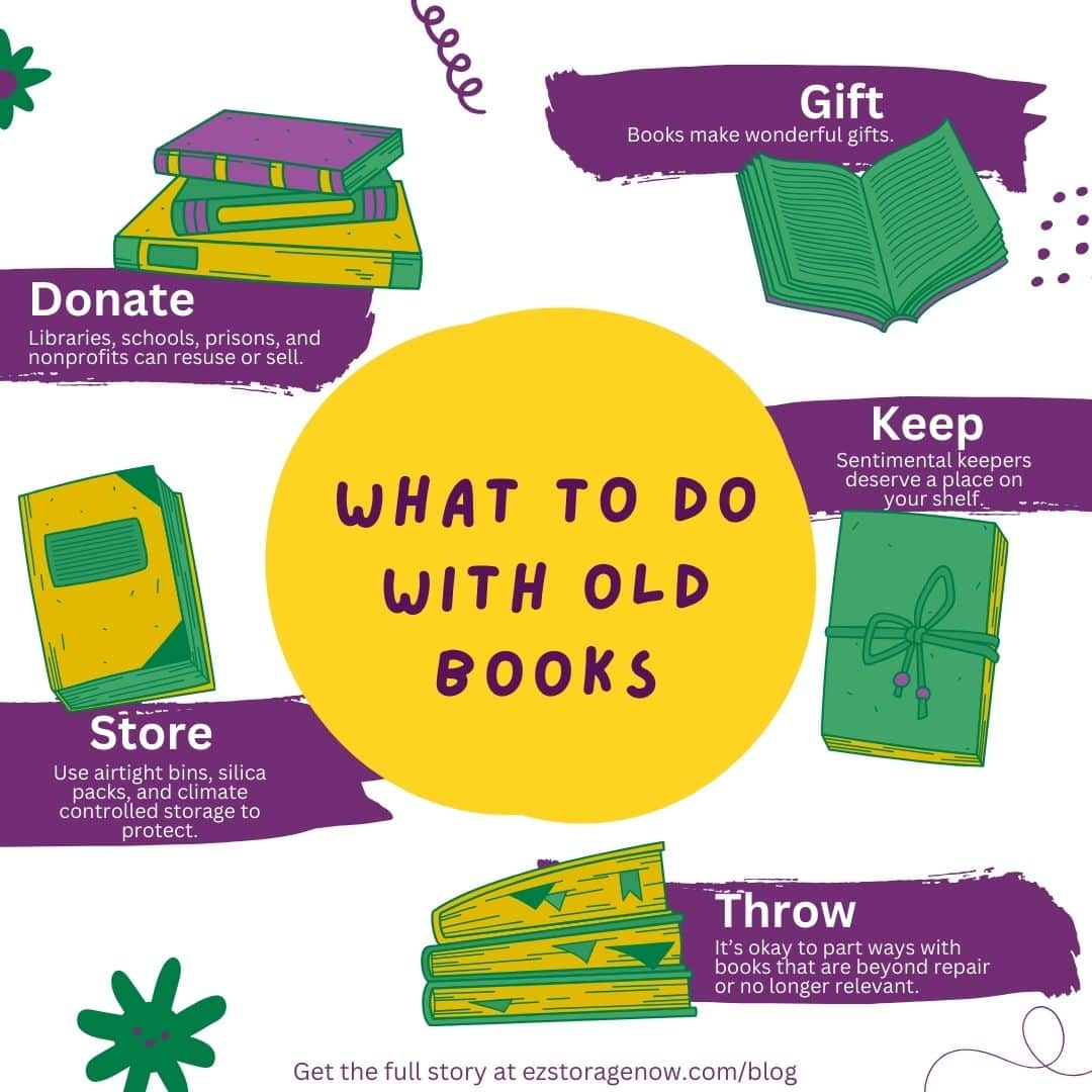 infographic of what to do with books